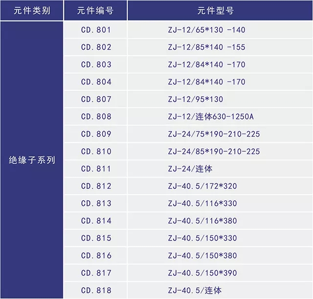 绝缘子